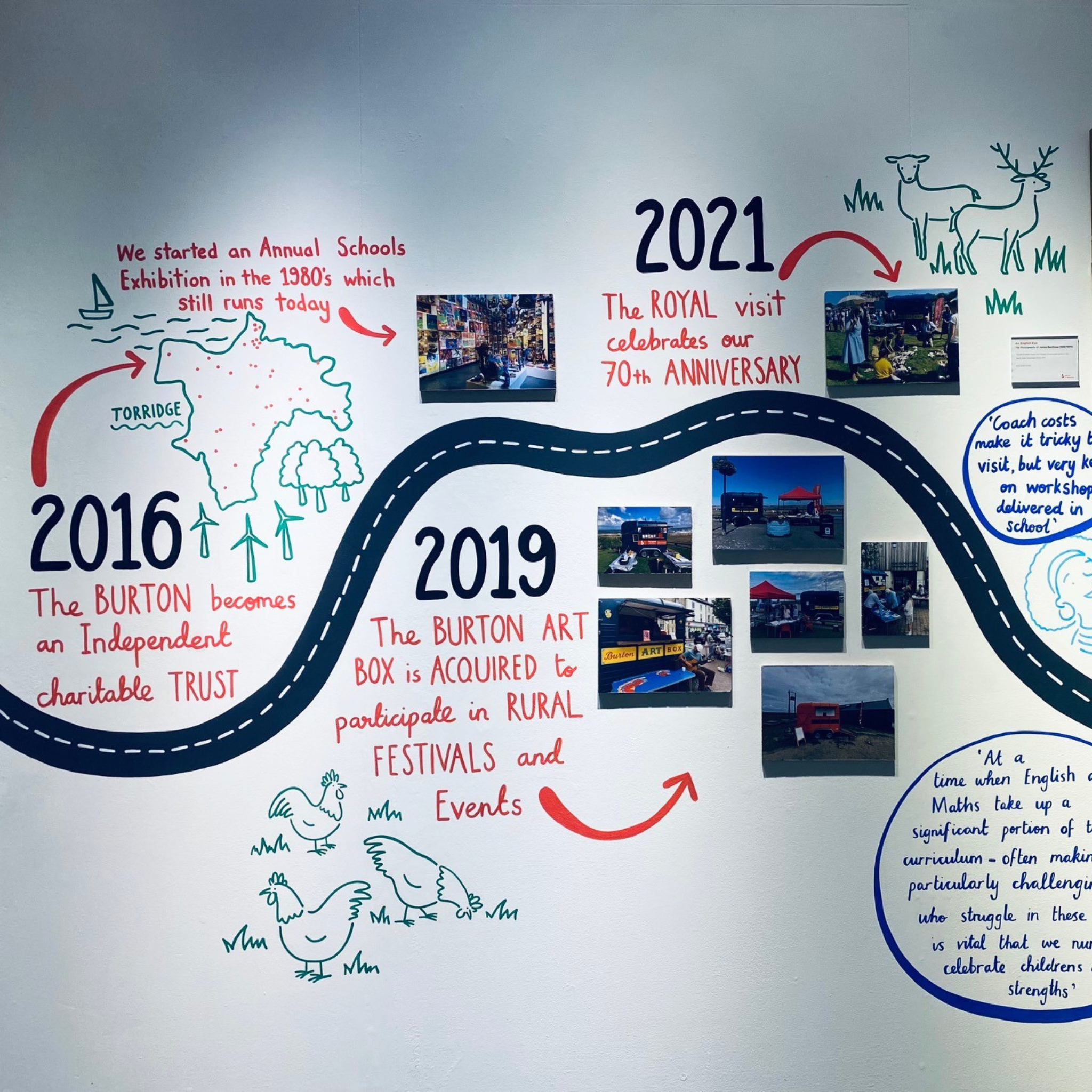 Burton Futures: Art and Education in Northern Devon