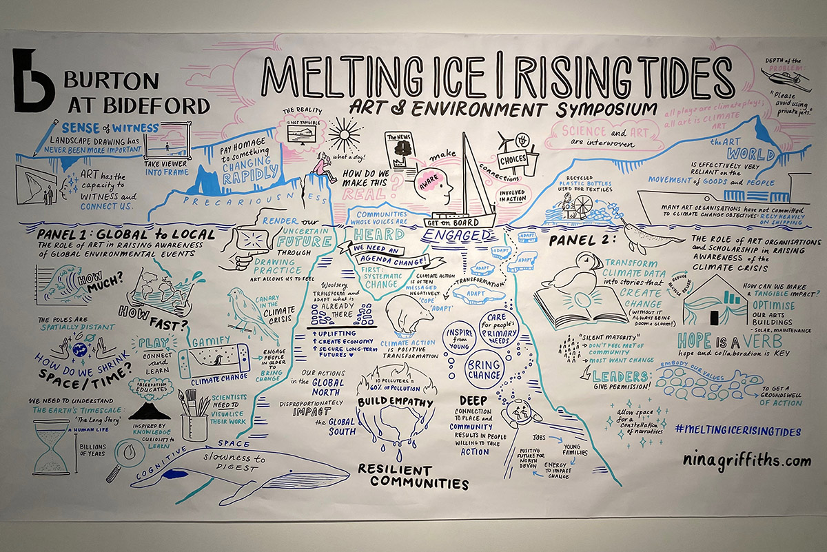 Image shows hand drawn illustration of themes at the art and environment symposium